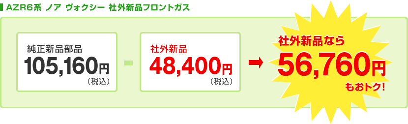 AZR6系 ノア ヴォクシー 社外新品フロントガラス　純正新品部品105,160円（税込）が社外新品なら　51,600円もおトク！