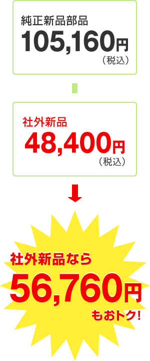 AZR6系 ノア ヴォクシー 社外新品フロントガラス　純正新品部品105,160円（税込）が社外新品なら　56,760円もおトク！